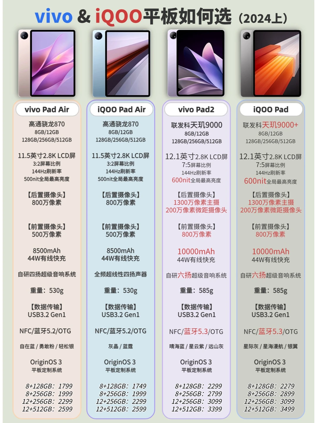 vivo & iQOO平板选择攻略（2024年上）