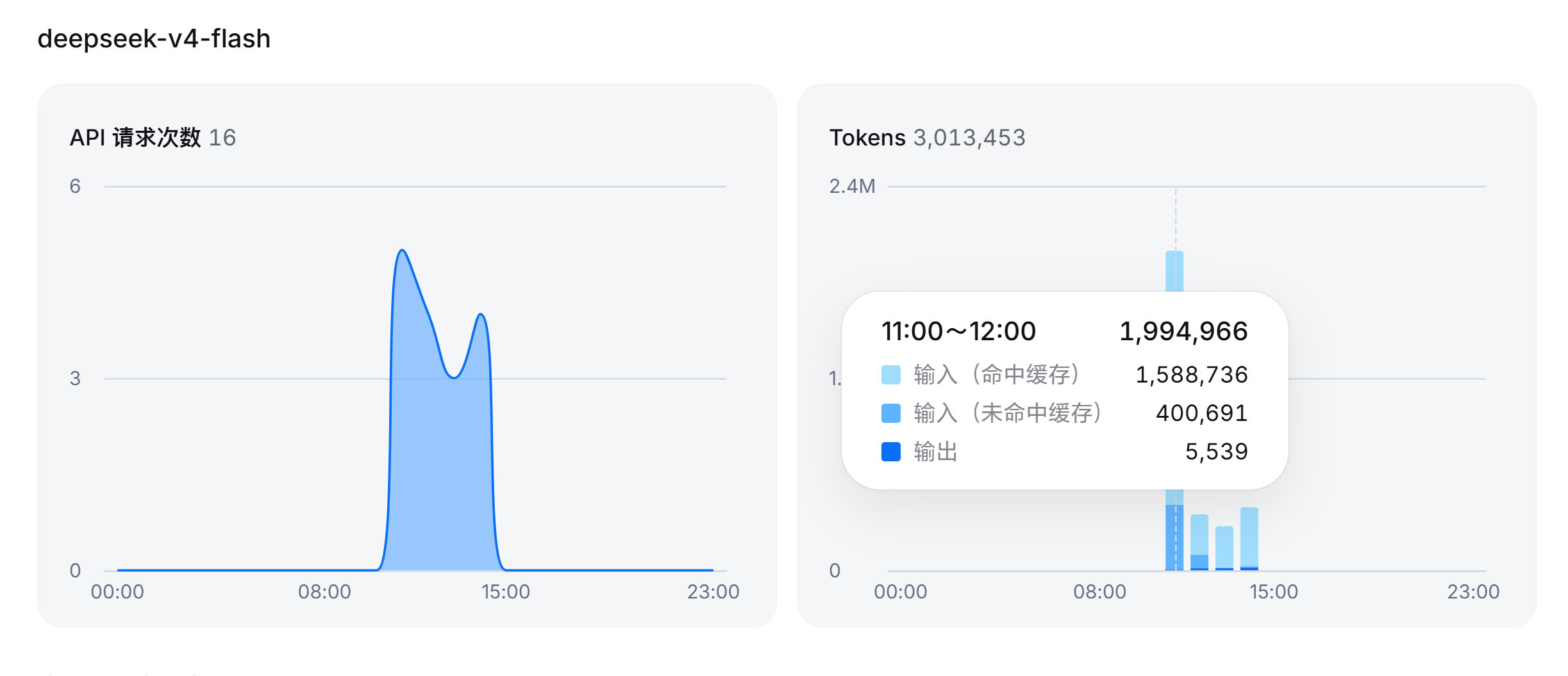 有谁的缓存命中率比我更低吗 ​