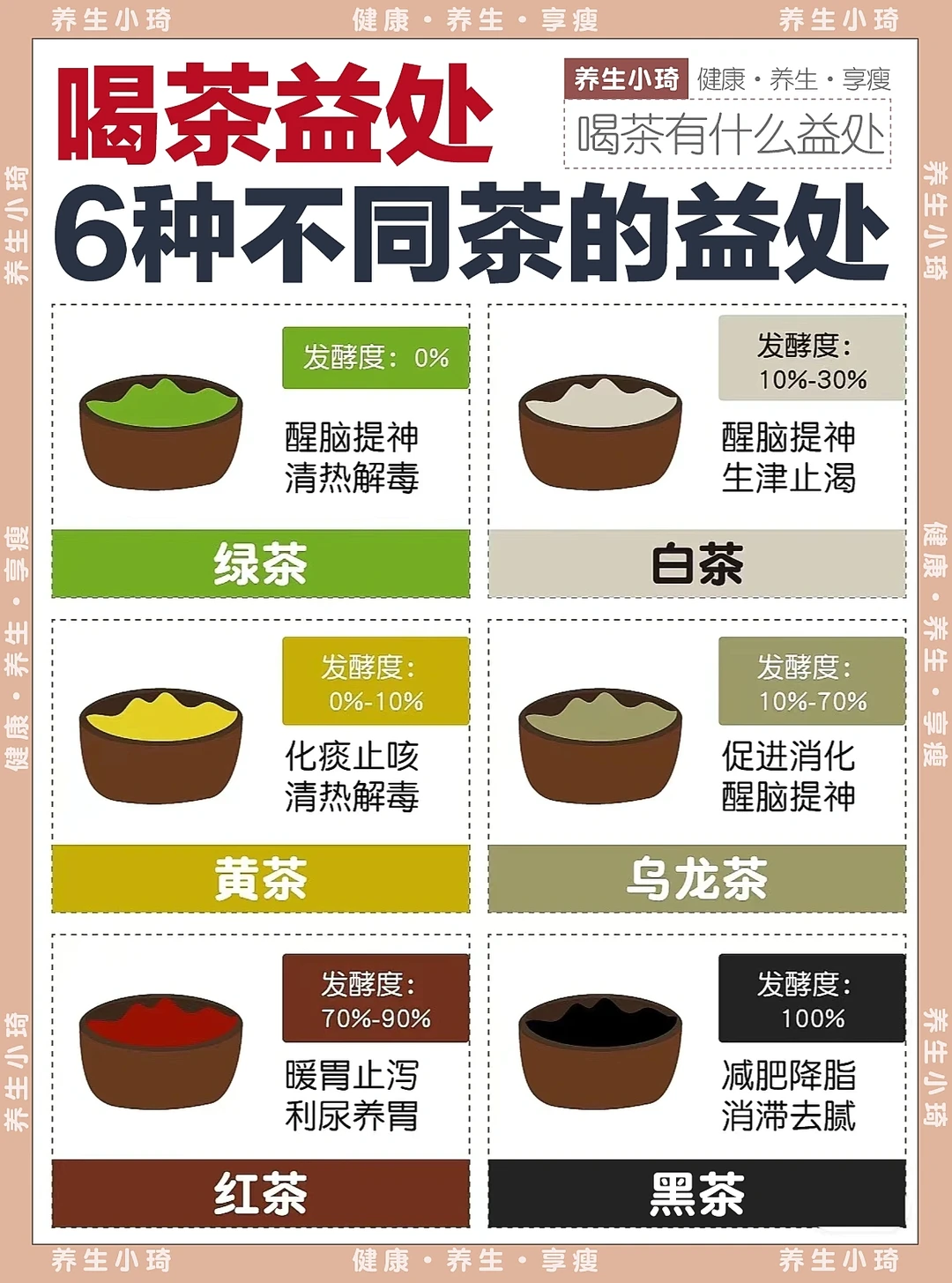 6种茶的益处🍵｜醒脑提神 促进消化