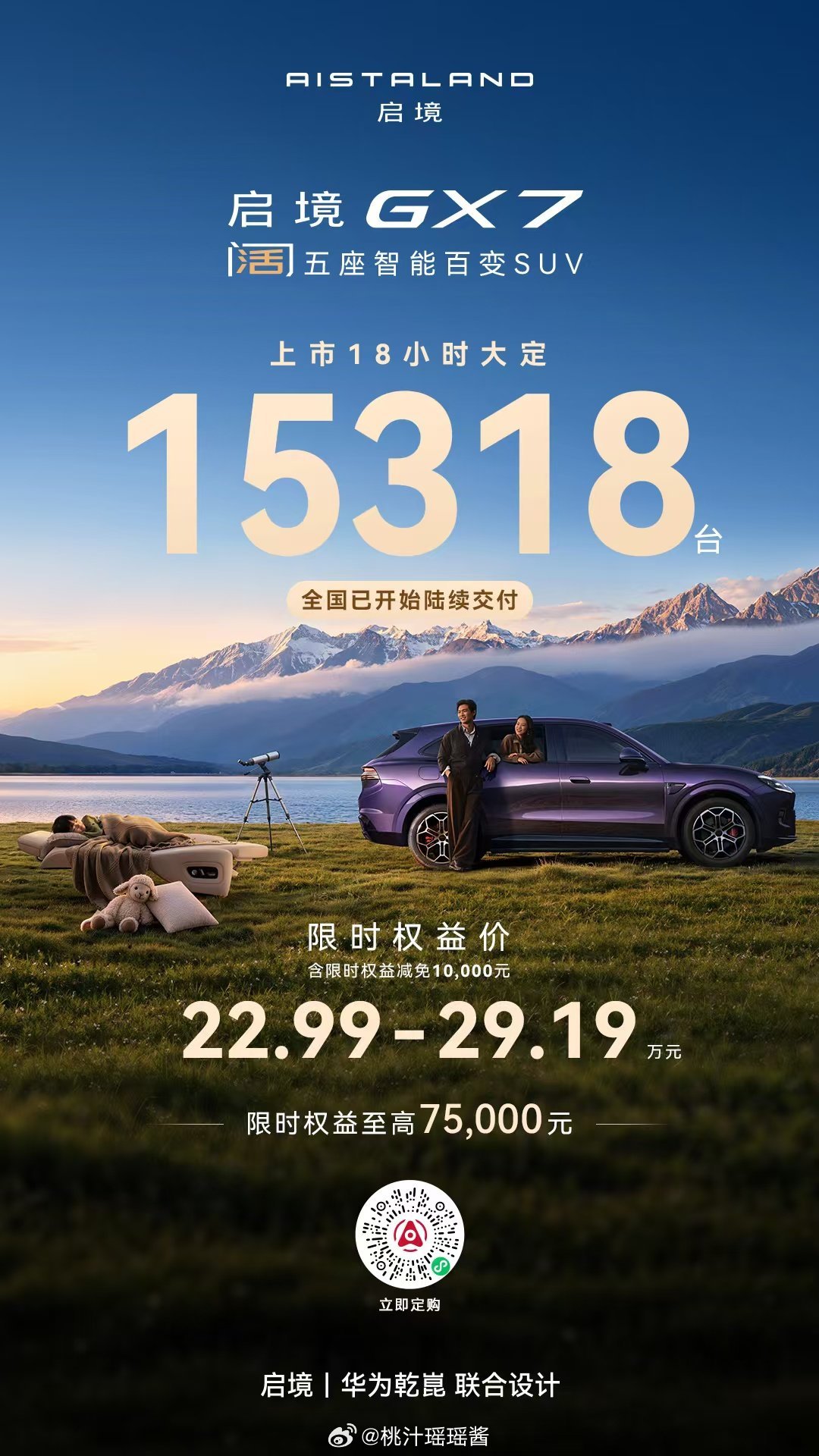 #启境GX7上市18小时大定15318台##启境GX7##启境GX7全系L3级架构22.99万起#
上市即爆单！启境GX7上市仅仅18小时，大定订单突破15318台。全系标配L3级智驾架构，搭载4颗激光雷达，限时权益价22.99万起。广汽与华为乾崑联手打造，硬核智能一步到位，阔五座家用SUV果然实力出圈。 ​