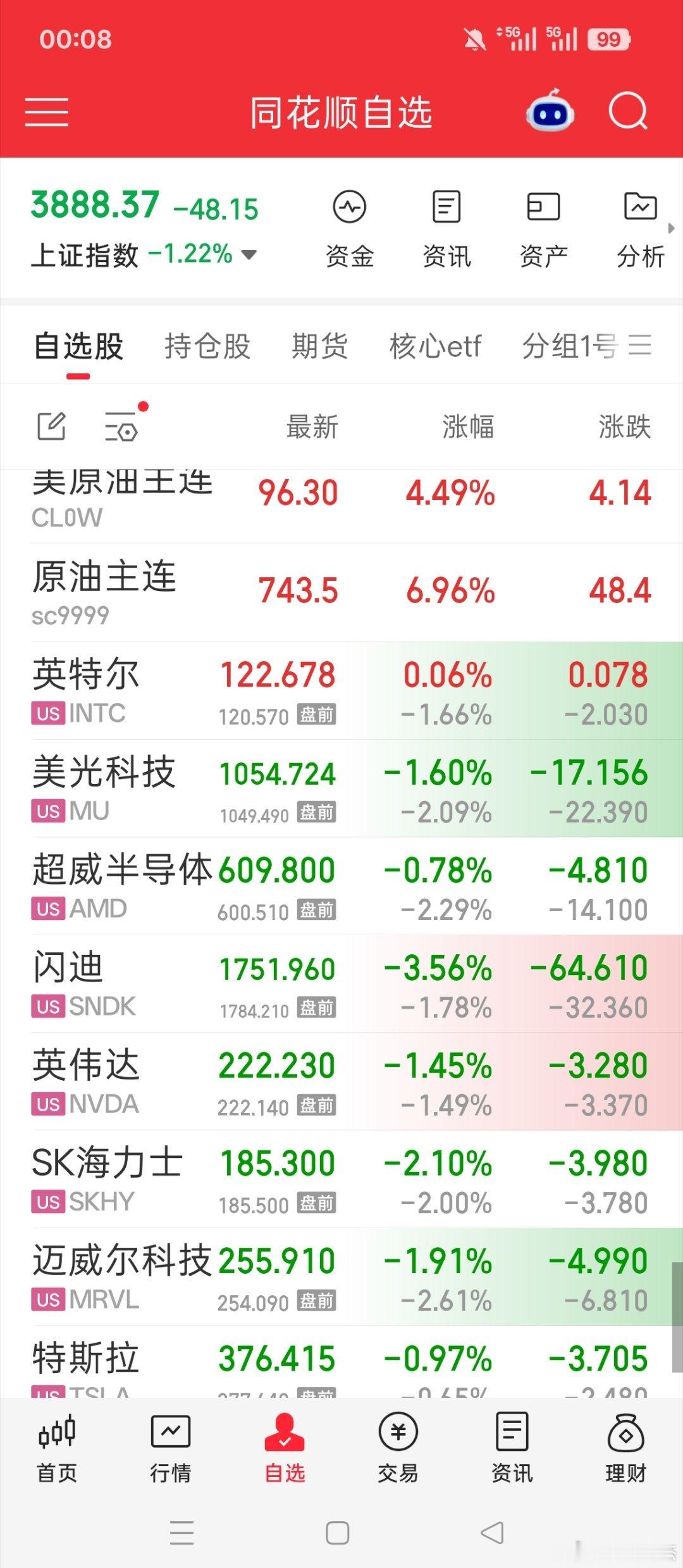 美股依旧往下，原油大涨，黄金白银接着往下

#基金[超话]##黄金##关晓彤听分手歌100多遍鹿晗知道吗# ​