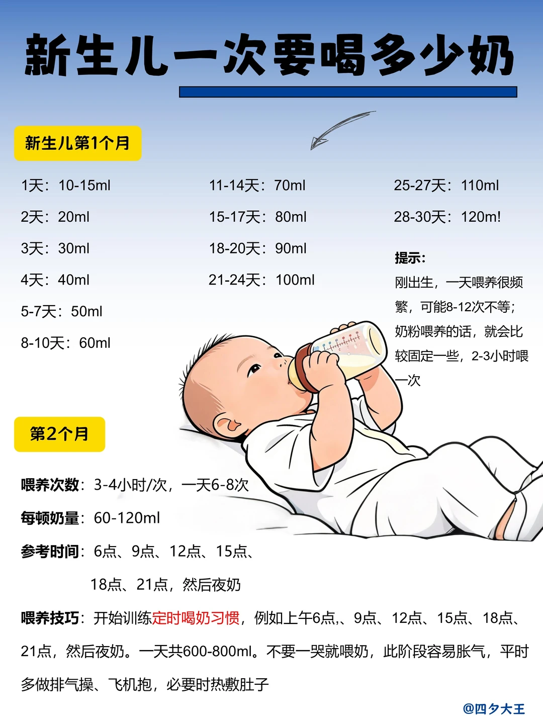 宝宝多久喝一次奶？附奶量表，拒绝过度喂养‼️