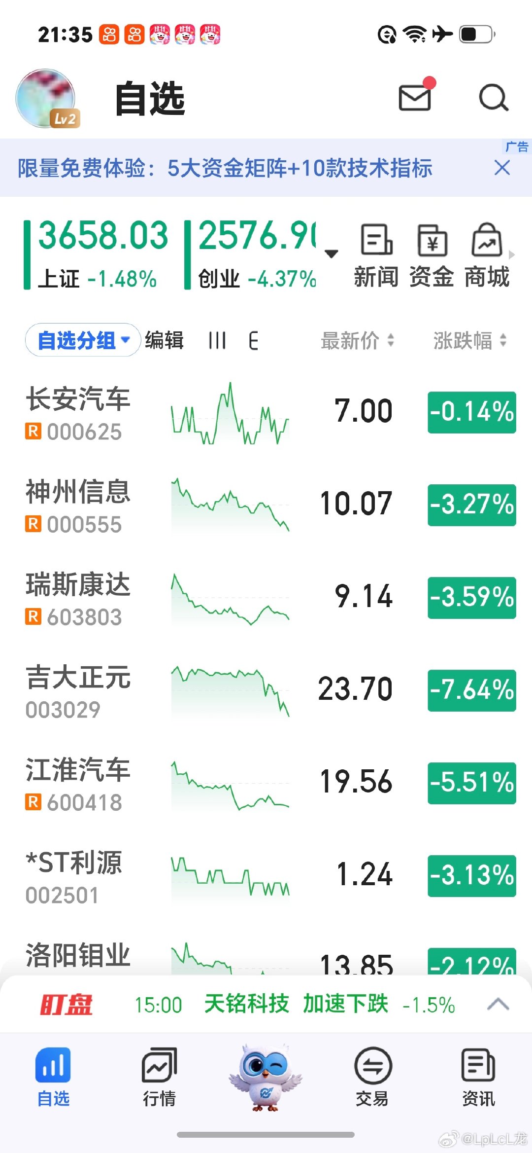 今日长安汽车股票 ​