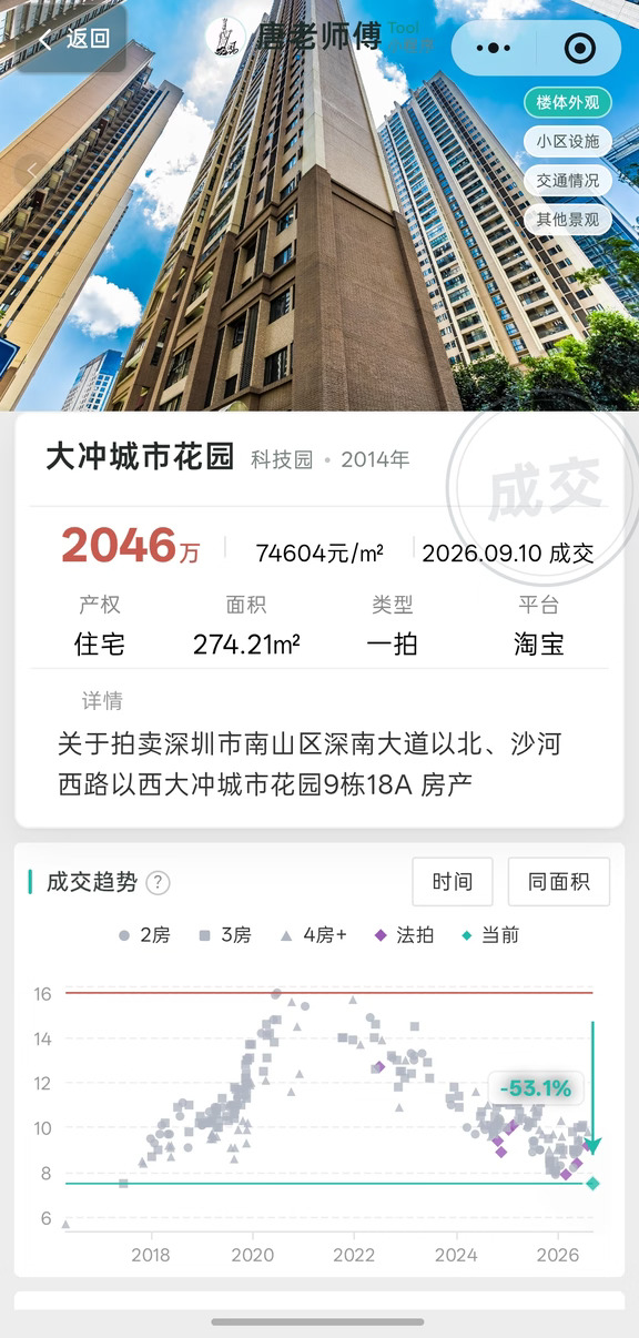 【法拍房还在拍】