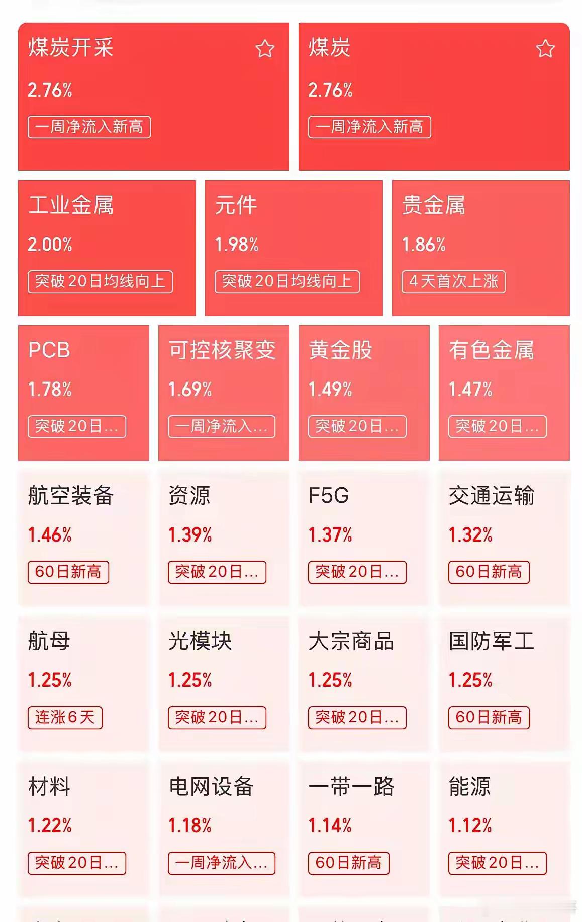 创新药今天又跌了，美债收益率飙到4.85%，全球创新药都在承压。但有意思的是，科创创新药ETF近10天净流入超1.3亿，资金越跌越买。这画面太熟悉了，散户恐慌割肉，主力悄悄捡筹码。和黄医药刚拿下GSK87亿大单，迪哲医药临床数据也不错，产业端明明在向好。可股价就是不涨，磨得人心里发慌。说白了，这就 ​