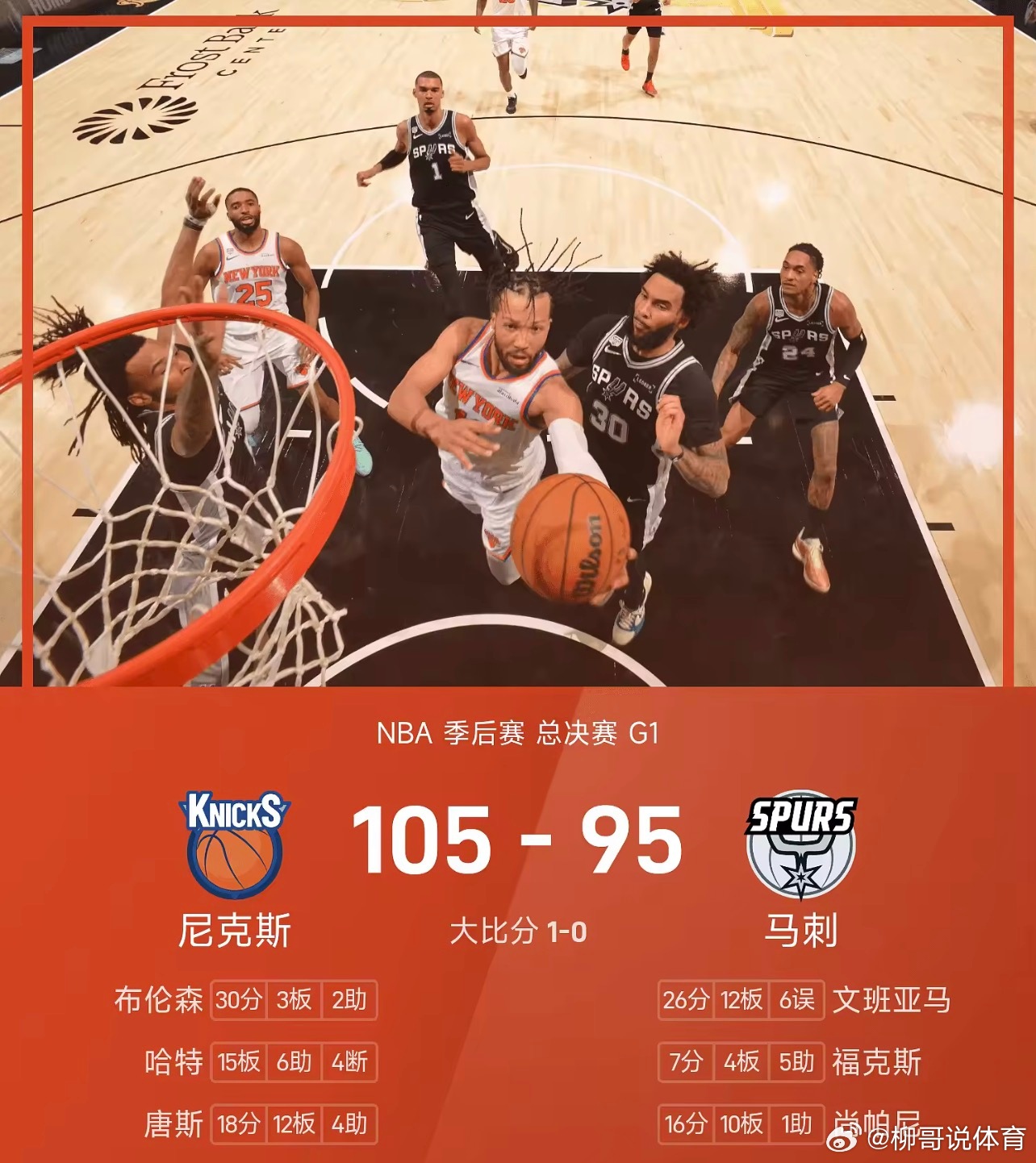NBA总决赛G1，马刺主场对阵尼克斯。上来尼克斯率先进入状态，可马刺打...