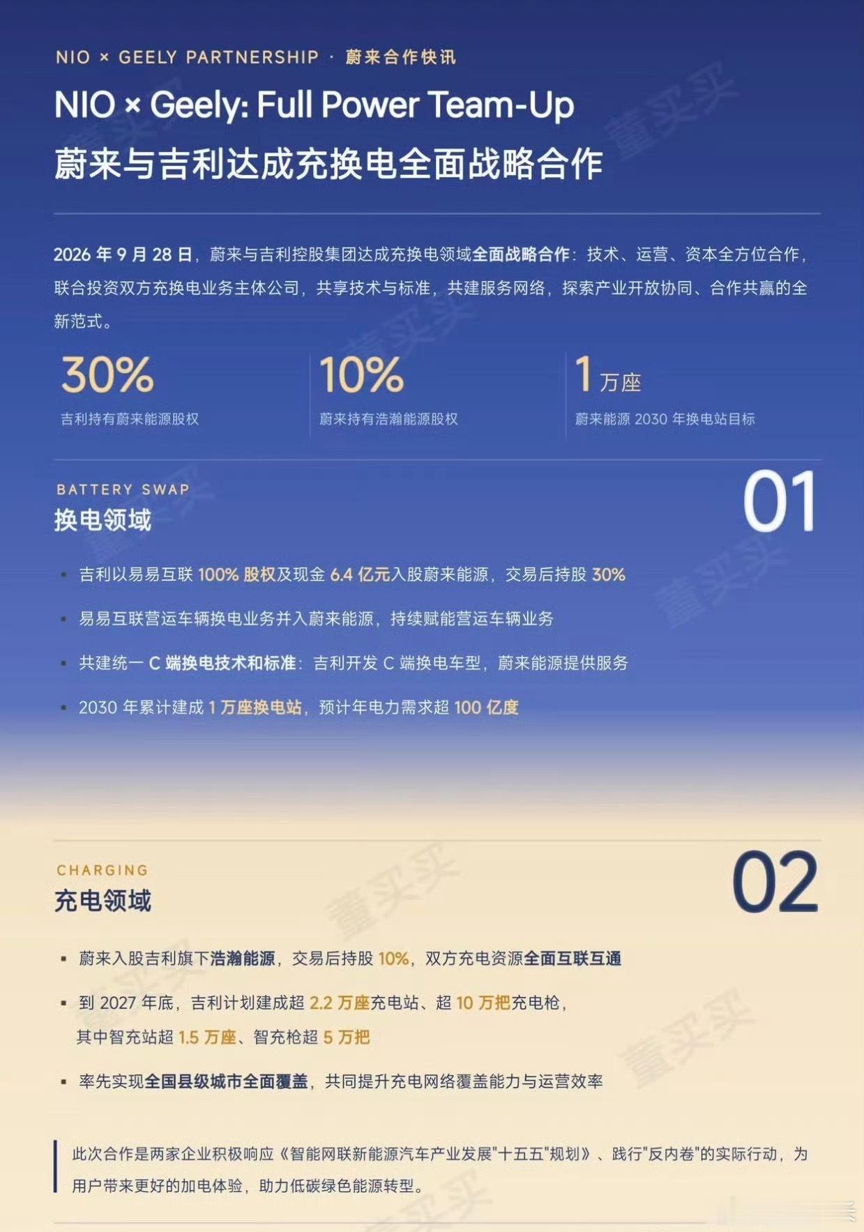 有点没想到，蔚来和吉利这次会把合作做到这么深。

不是简单宣布一句“充电网络互通”，而是双方直接交叉持股。吉利将持有蔚来能源30%，蔚来会持有浩瀚能源10%。换电这边还要一起做C端标准，吉利后面也会推出能接入这套体系的换电车型。

某种程度上，这已经是在重新整合补能资源了。谁负责建站、谁负 ​