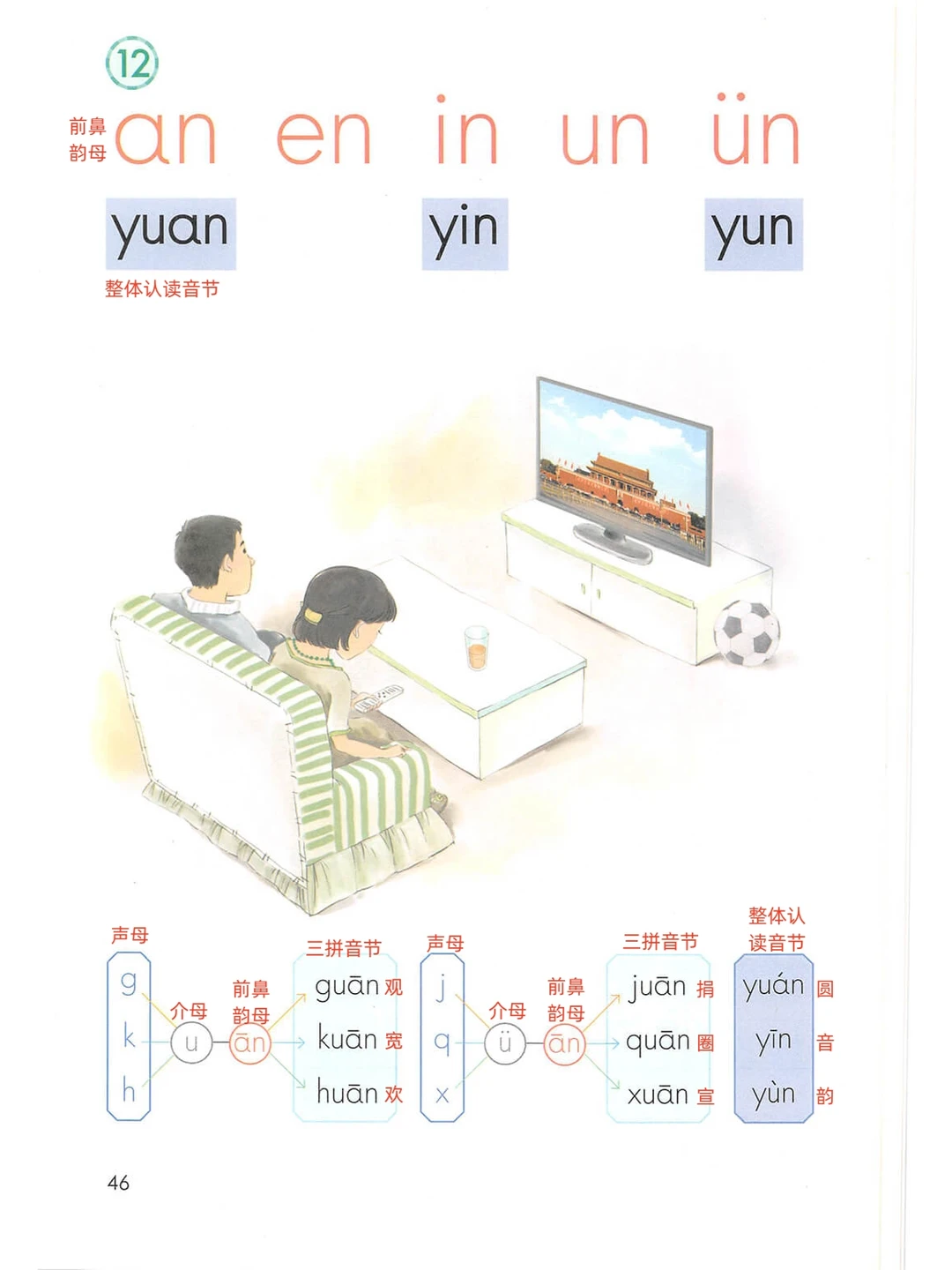 汉语拼音an、en、in、un