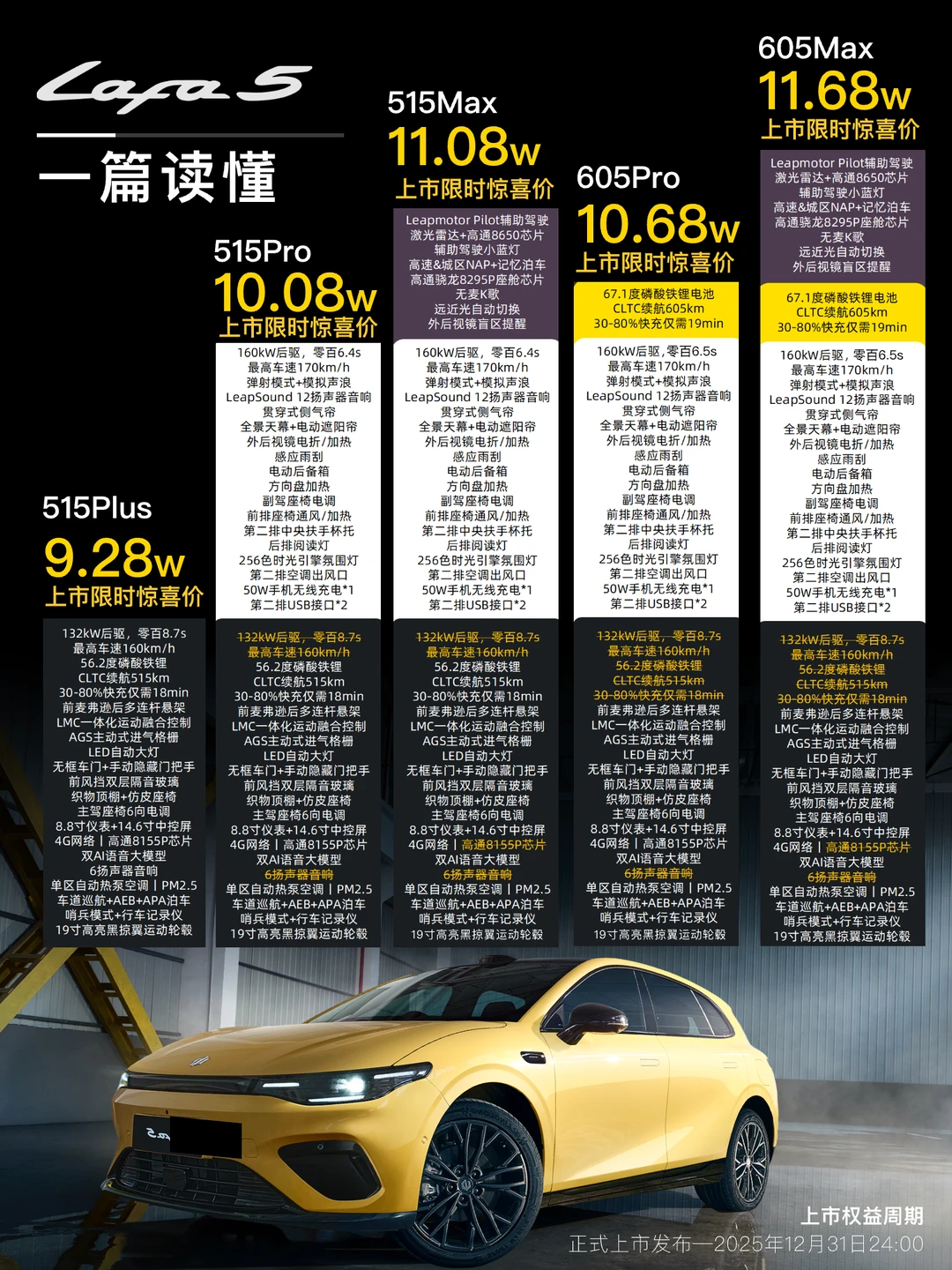 零跑Lafa5上市，一篇看懂