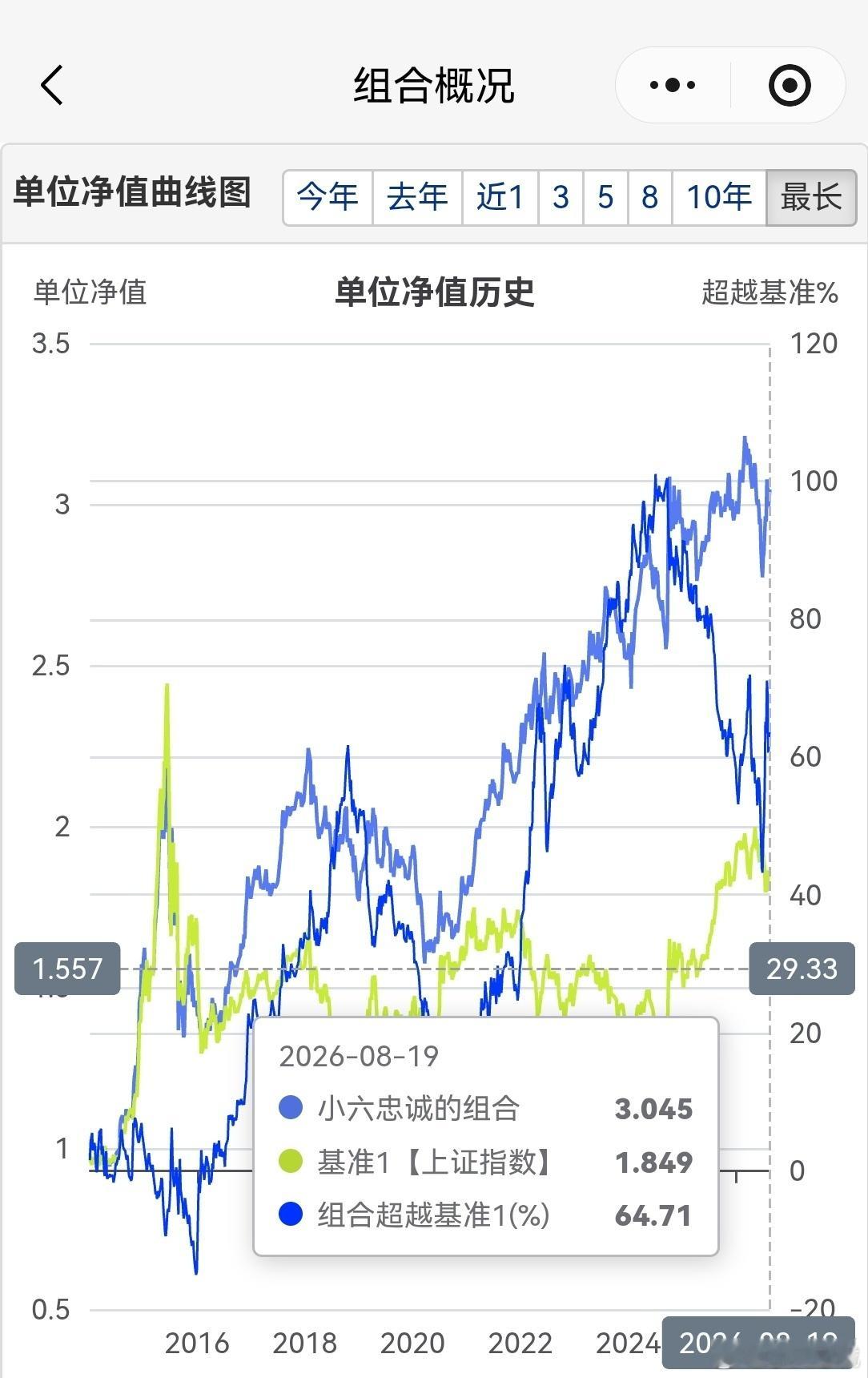8月19日宇树科技登陆科创板开盘暴涨超629%，一位中签女子激动落泪宣布已清仓落袋为安，单签狂赚超47万元，但其背后的打新博弈与资本造富同样引人瞩目。 一、女子清仓细节与收益- 激动落泪：该女子在社交