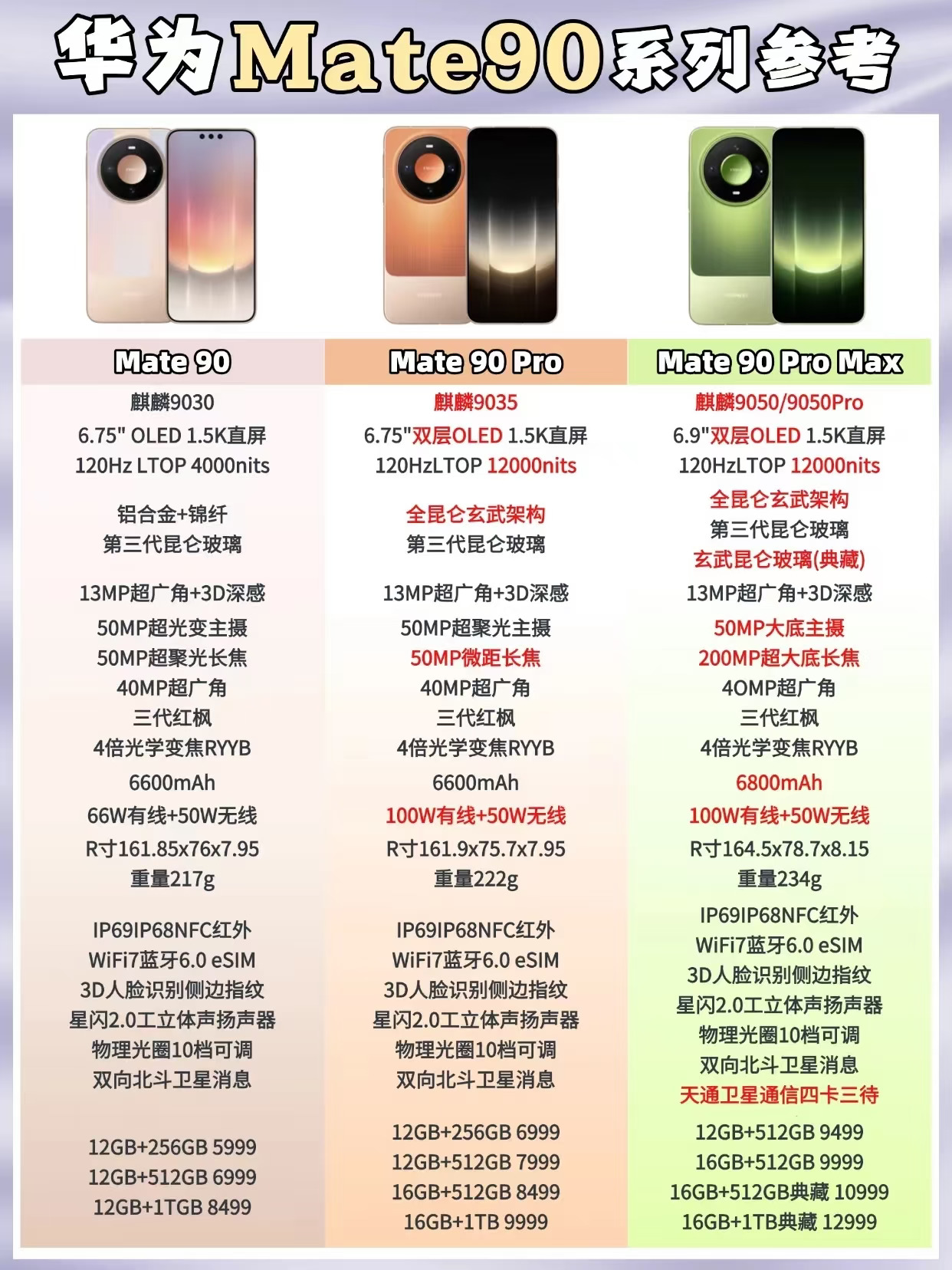 纠结Mate90选什么？看完我终于选明白了