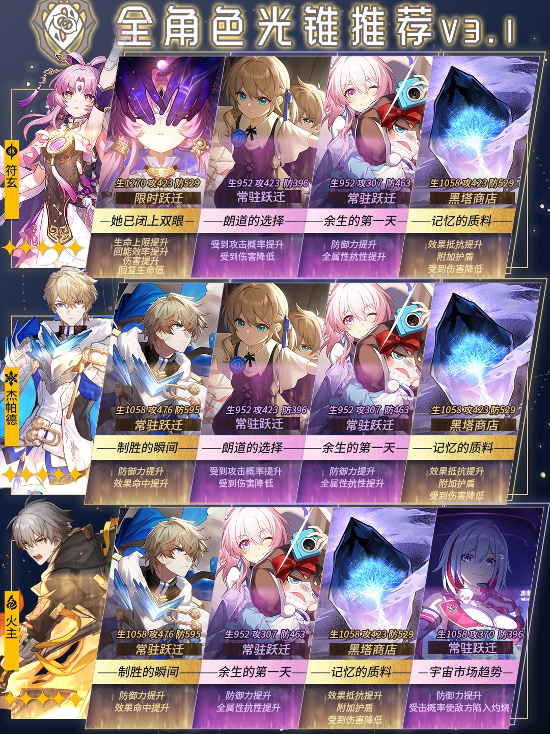 崩铁V3.1｜全角色光锥指南（下）