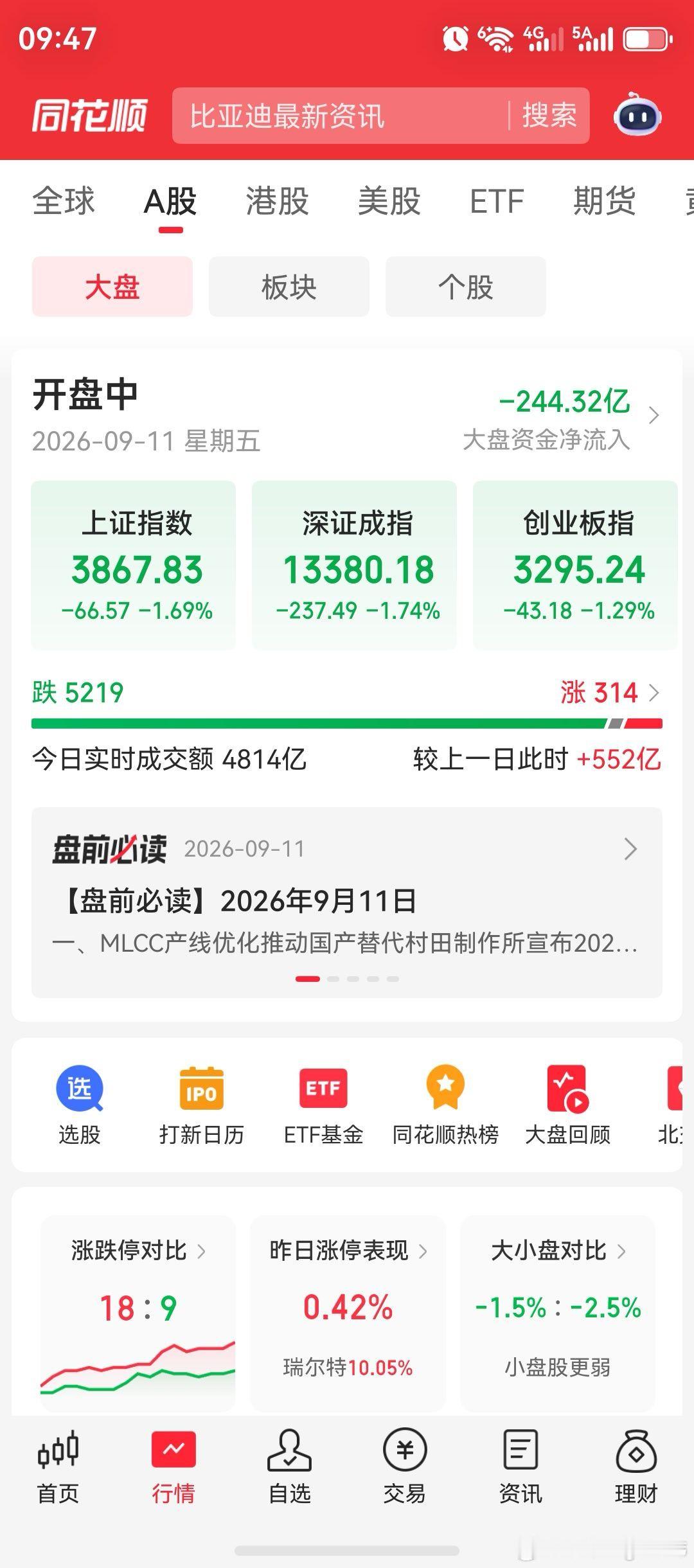 A股直接摊牌了！迅速跌破3900点关口，盘面上超5200家股票下跌。半导体、存储芯片、稀有金属、贵金属、石油、农产品相关、与大金融板块，集体崩盘式调整，大盘资金呈现出加速外逃态势。

尽管如此，今天我们的A股市场，还是依旧一如既往的上市了一只超大权重龙头股燧原科技，燧原科技股价开盘涨超230%以 ​
