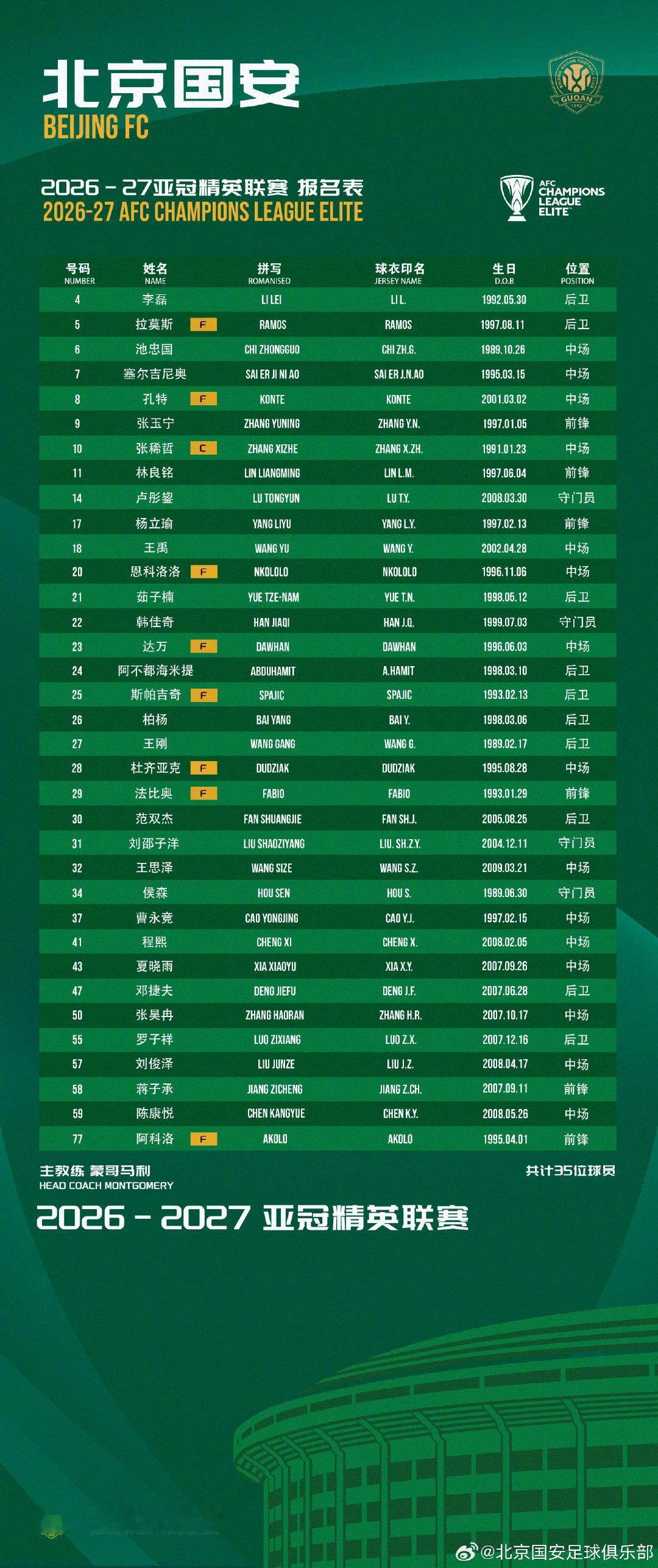 北京国安2026／27赛季亚冠精英联赛报名表

我们一起战斗 💚💚💚

#北京国安[超话]# ​