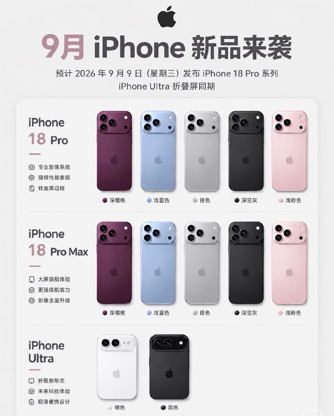 #iPhone18Pro发布会倒计时#
我尊贵的17要低人一等了[二哈] ​