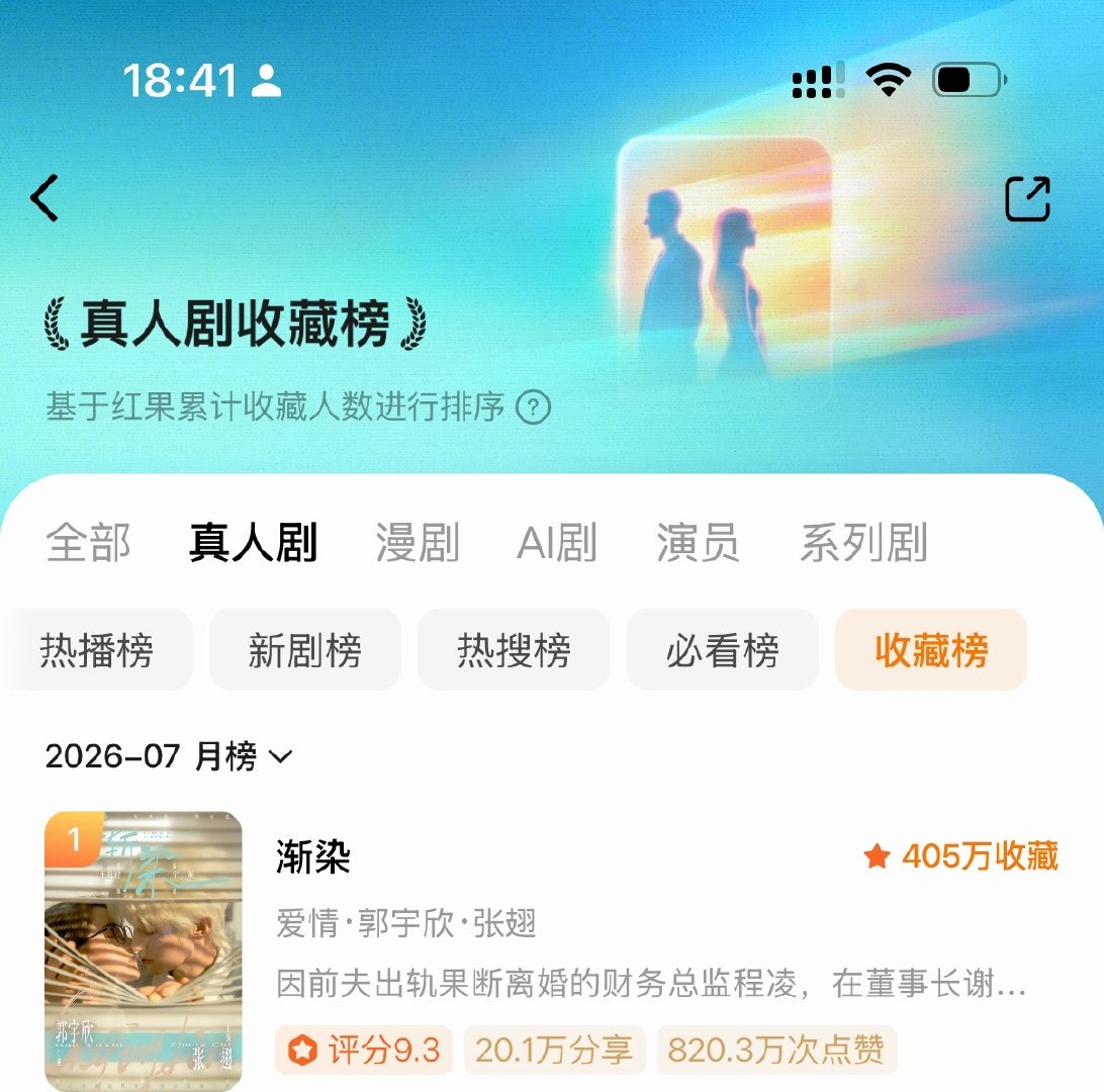 #郭宇欣[超话]#  [打call]#向全世界安利郭宇欣# 

果子又新开榜单
意内，很令人意内

​