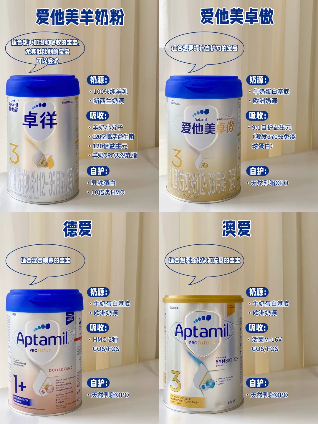 爱他美家族实测‼️哪款奶粉更好吸收？⁉️