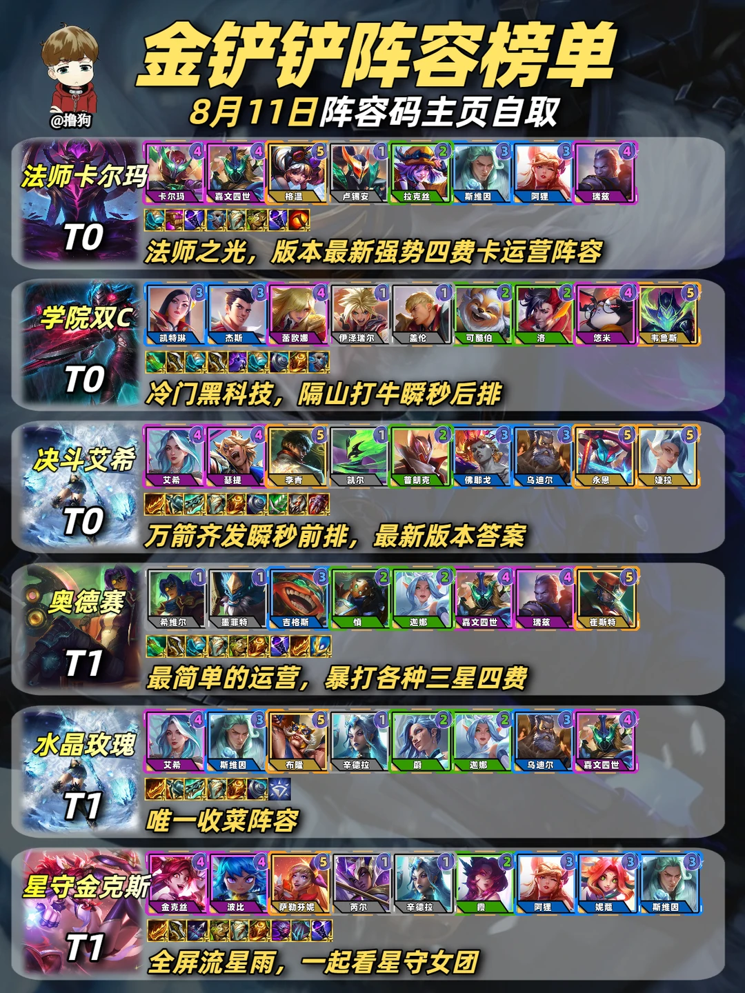 8月11日最新阵容榜单