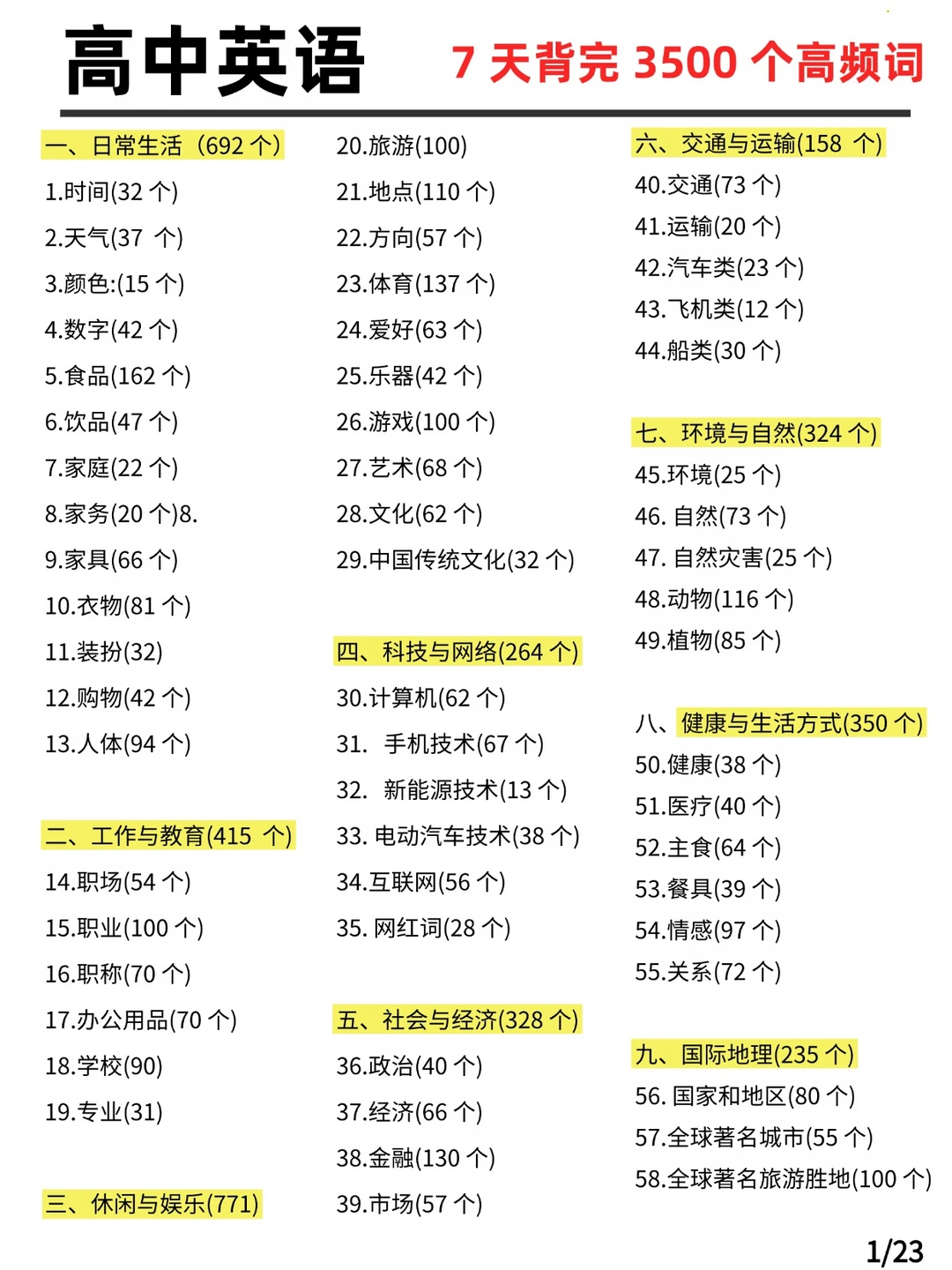 7天刷完高中3500高频词🔥英语差生逆袭封