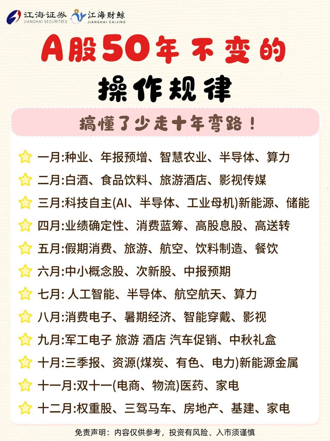 🔥A股50年不变的操作规律