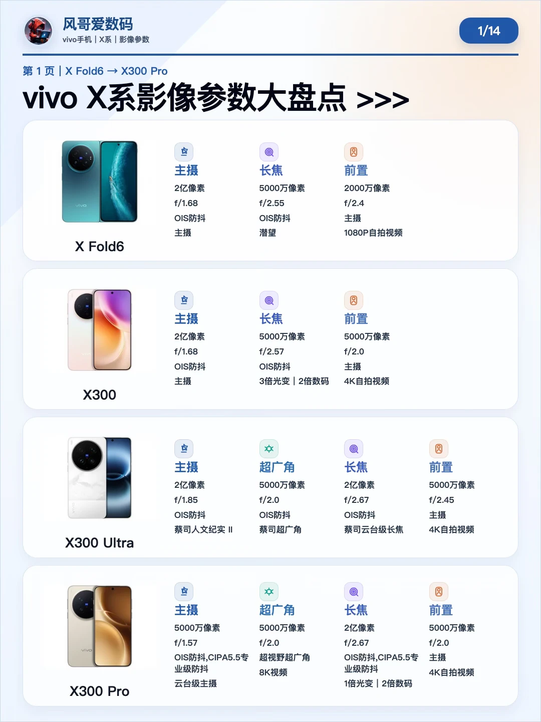 一文看懂㊙️vivo X系列59款手机参数大全