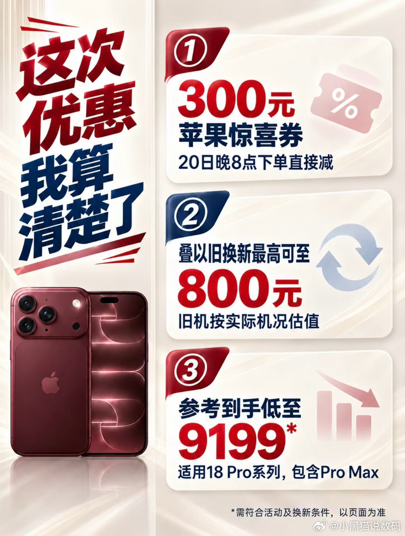 iPhone 18 Pro｜9999到9199，我把账算明白了
最近一直在蹲iPhone 18 Pro。前几天看到的页面活动价还是9999元，我差点就下单了。结果今天刷到，苹果惊喜券已经挂出来了，我又把这轮价格从头算了一遍。
算完以后，我的想法很简单：手里正好有旧机，20日晚8点这波可以等等；没有旧机，也别直接把9199元当 ​
