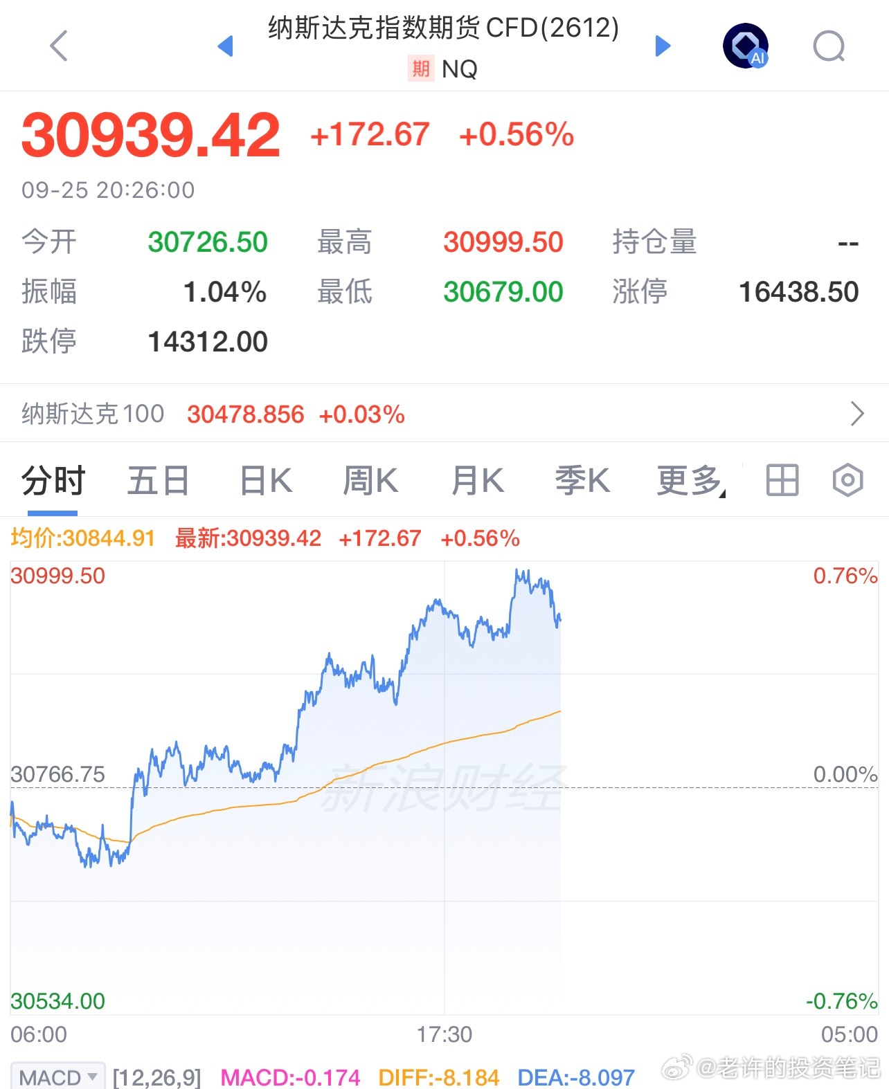 美股盘前AI硬件股全线上涨美股盘前出现上涨[doge][作揖]。纳斯达克：㊗️各位老板中秋快乐！[开学季] ​​​