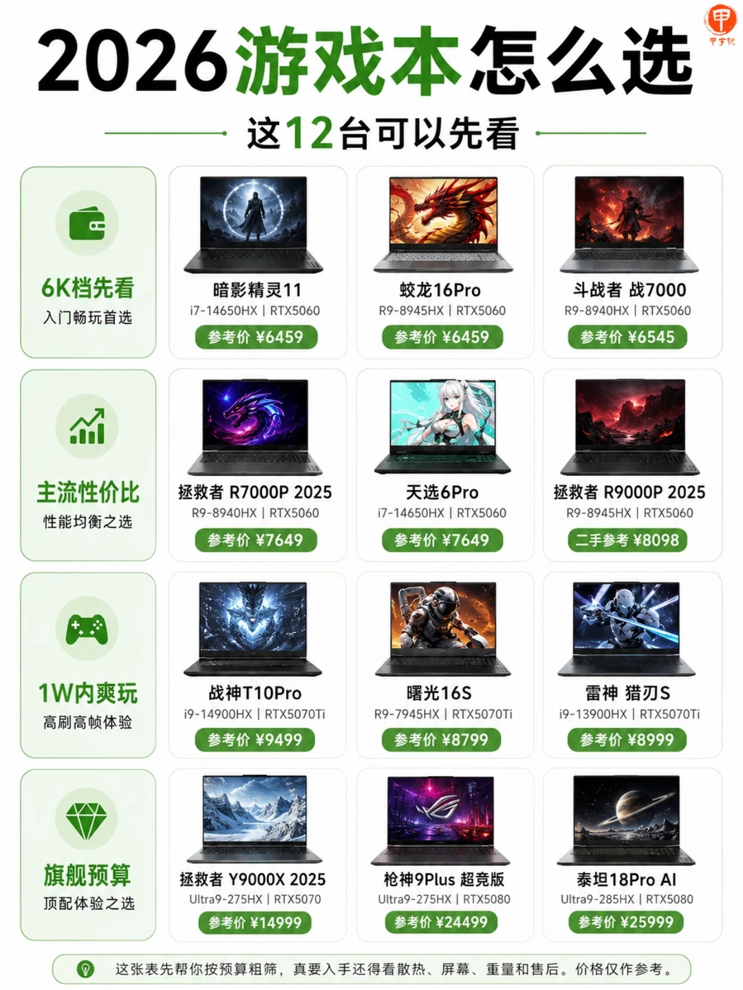 2026年游戏笔记本推荐榜🔥看完就懂了