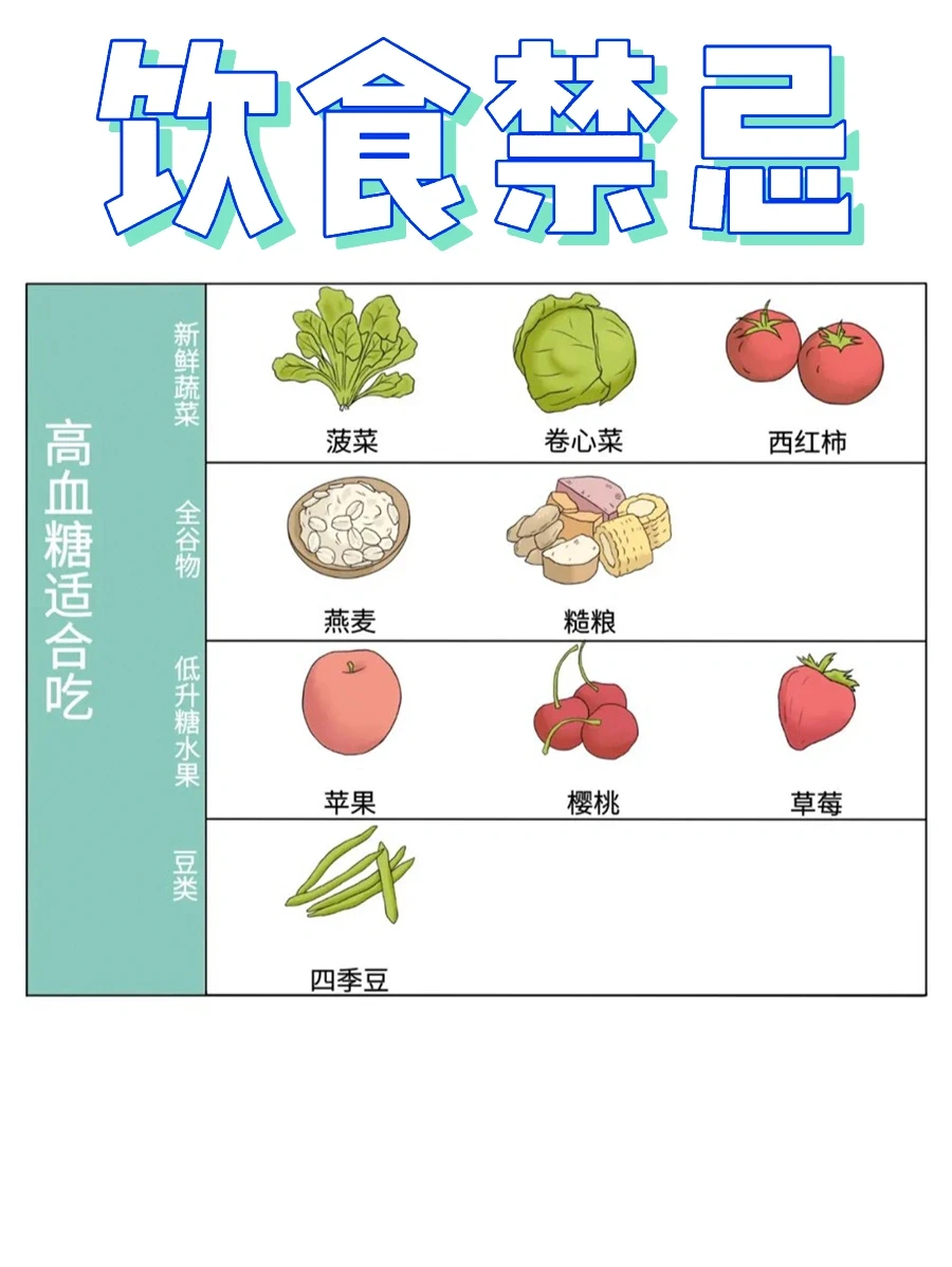 三高的标准对照表，饮食禁忌都在这里了～