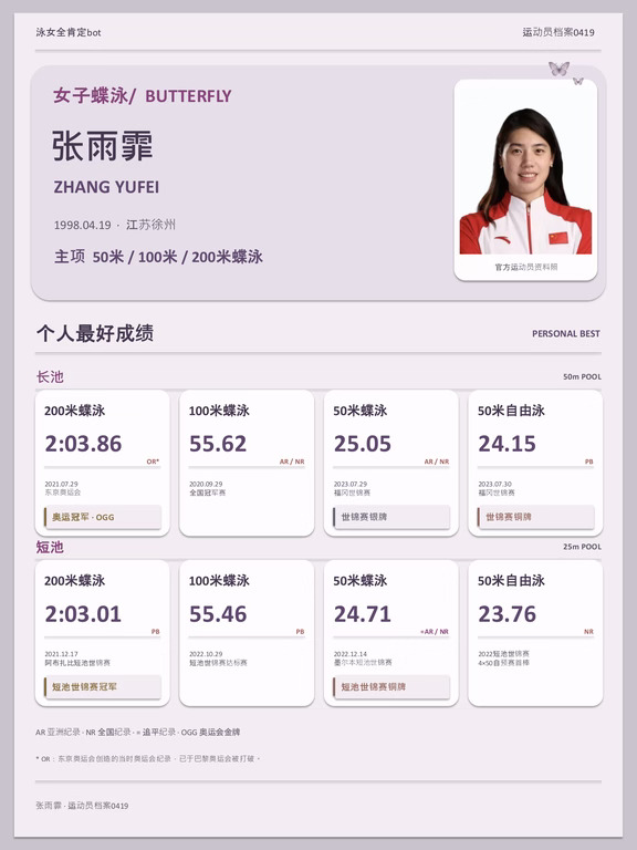 泳女档案06｜张雨霏的蝶后成长记录