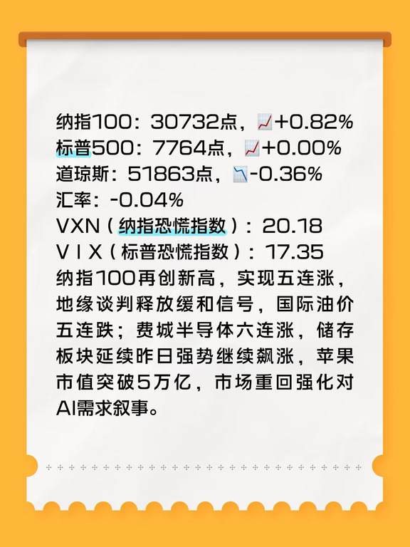 费城半导体六连涨  AI产业扛大旗