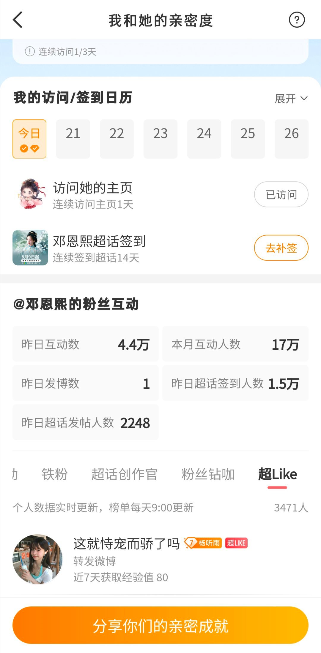 #邓恩熙[超话]# 【9.20】熙引力定律like团建打卡 
湿漉漉的白文鸟 共计2分 ​ ​​​