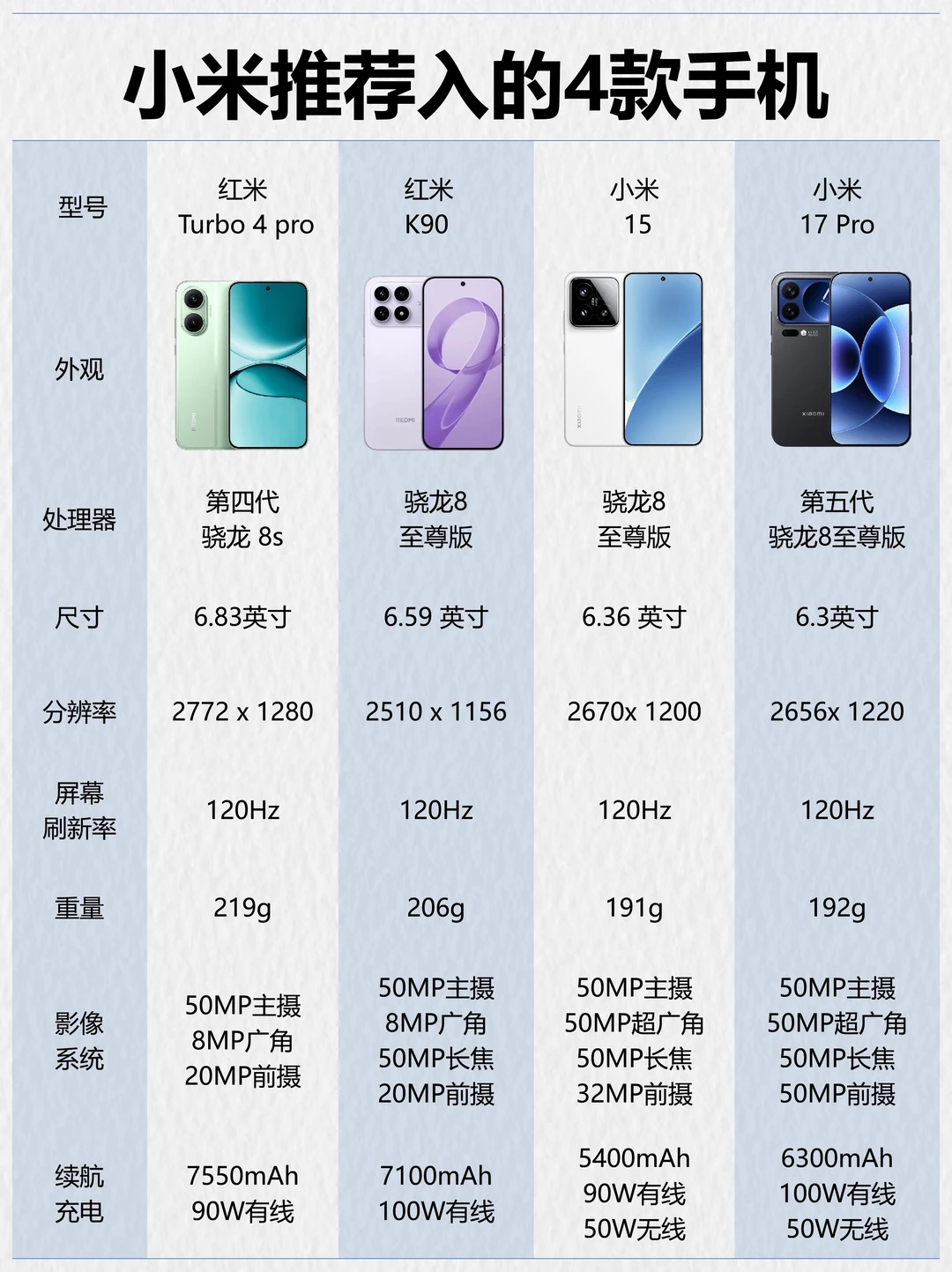 2026年小米闭眼入的4款手机，直接抄作业！