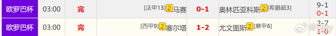 小串子妥妥拿下
#曝佛得角门将科洛科洛生涯或提前结束##竞彩足球##欧联杯# ​