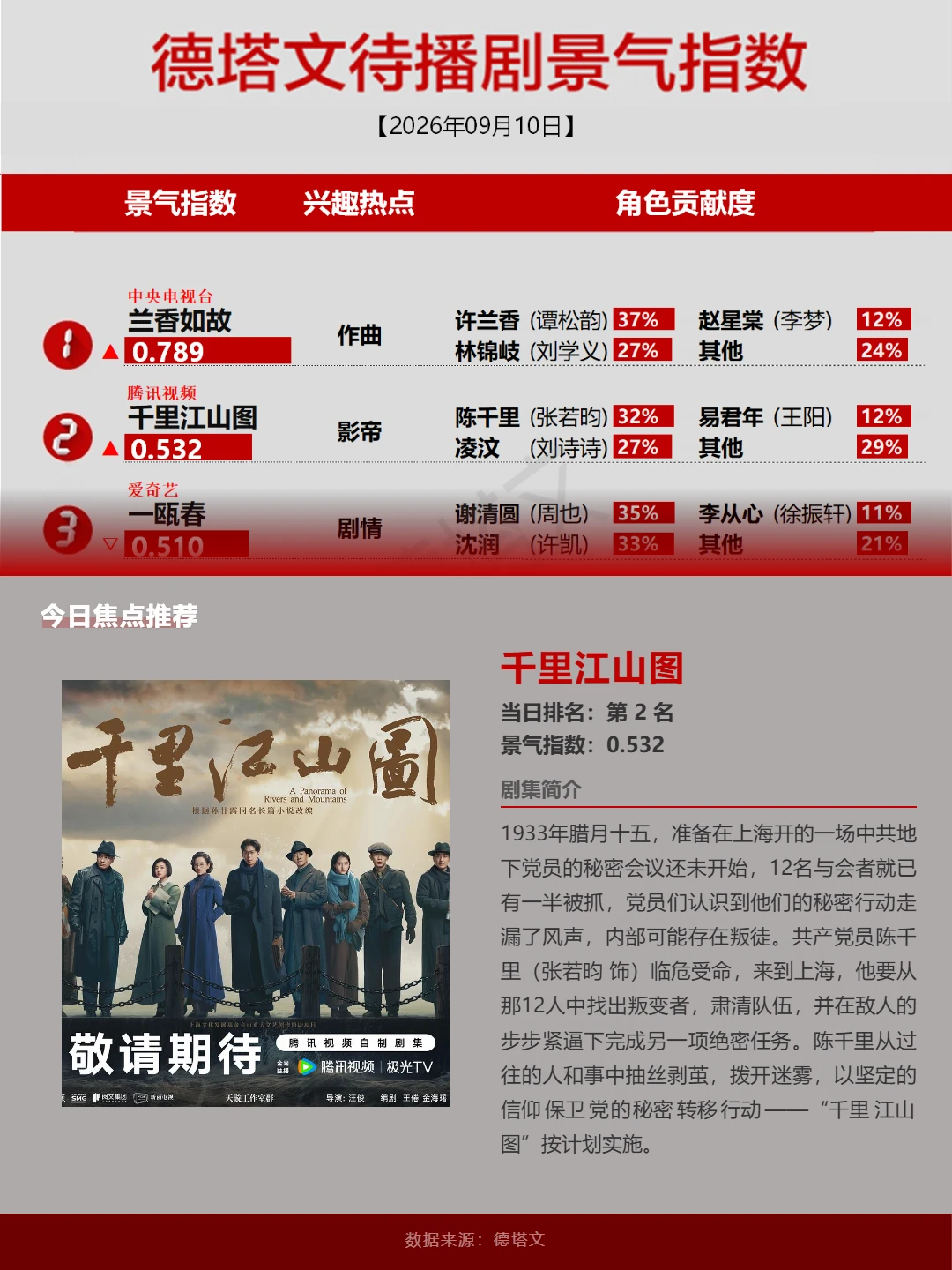 《师兄太稳健》收官台词引共鸣