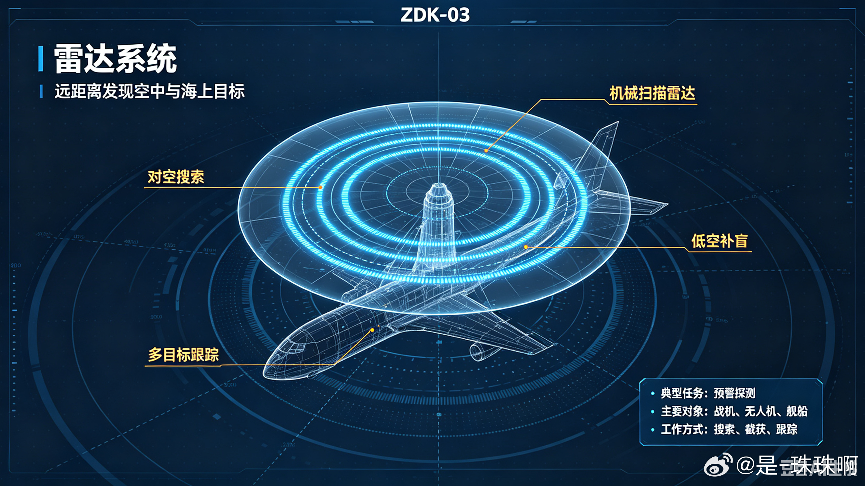 ZDK-03是中国专为巴基斯坦定制研发的中型外贸预警机，巴方共采购4架，主要配合JF-17“枭龙”战机构建远程空中指挥体系。该机基于运-8高新三类平台改装，搭载四台涡桨发动机，高原起降性能优异，航程约5000公里，滞空时间可达8小时以上，适合巴方漫长边境的长时间警戒任务。

机身顶部配备8.5米直径圆盘 ​