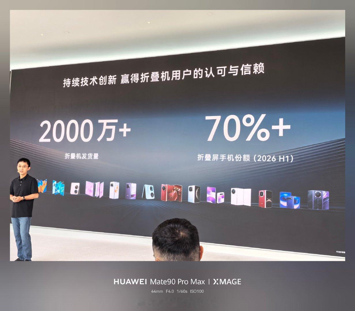 华为折叠屏出货量已经突破了2000万，国内市占率超过70% #华为折叠屏发货量突破2000万台# ​