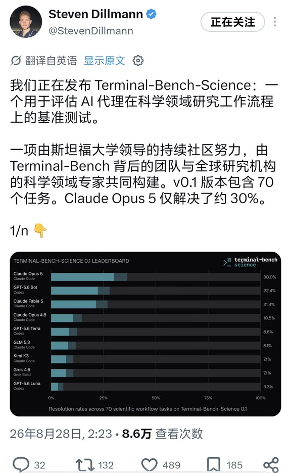 Terminal-Bench-Science科学智能测评集