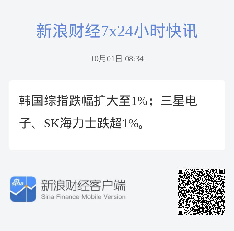 韩国综指跌幅扩大至1%；三星电子、SK海力士跌超1%。 ​