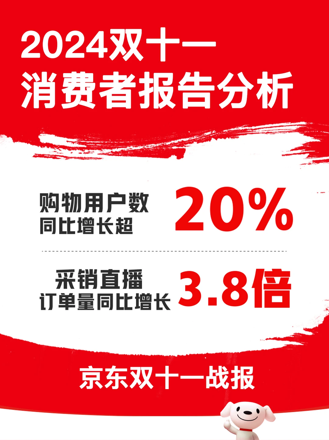消费降级？京东双十一数据增长太惊人！