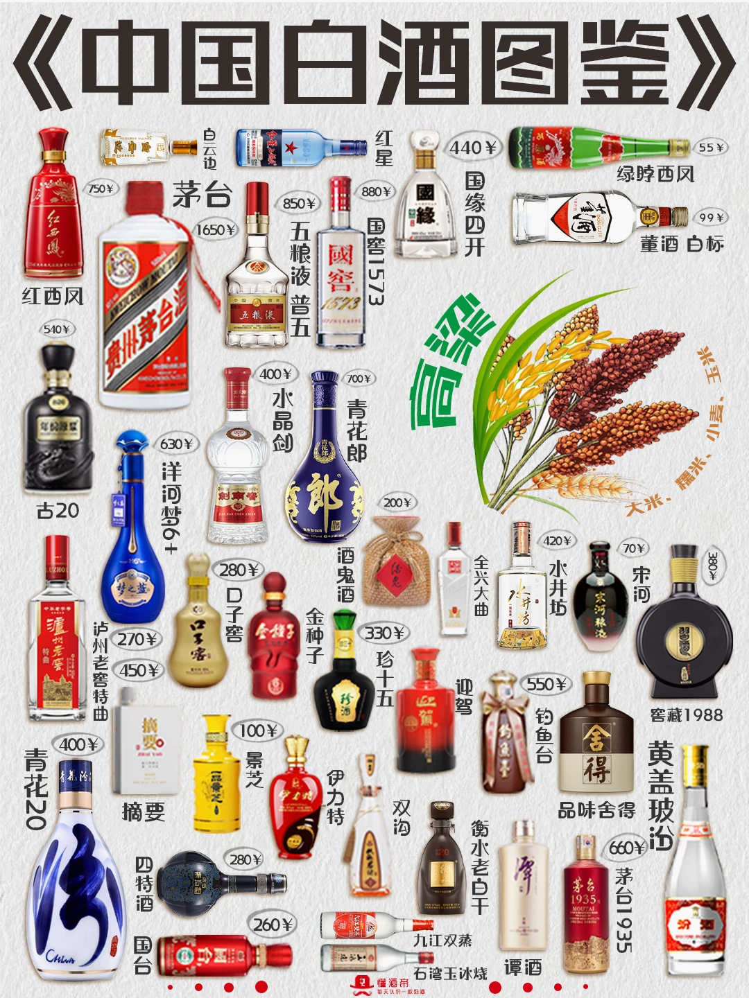 《中国白酒图鉴》🍶一篇超全的白酒介绍✅