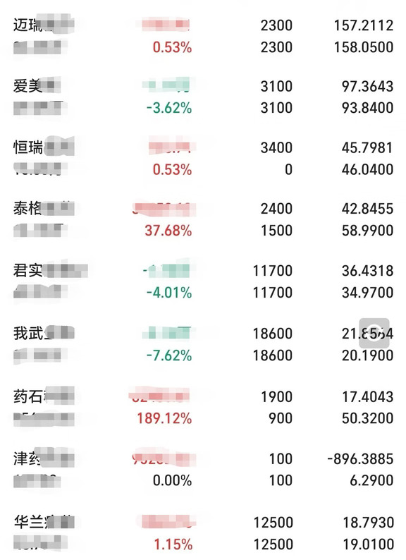 静待有色方向，长线布局医药