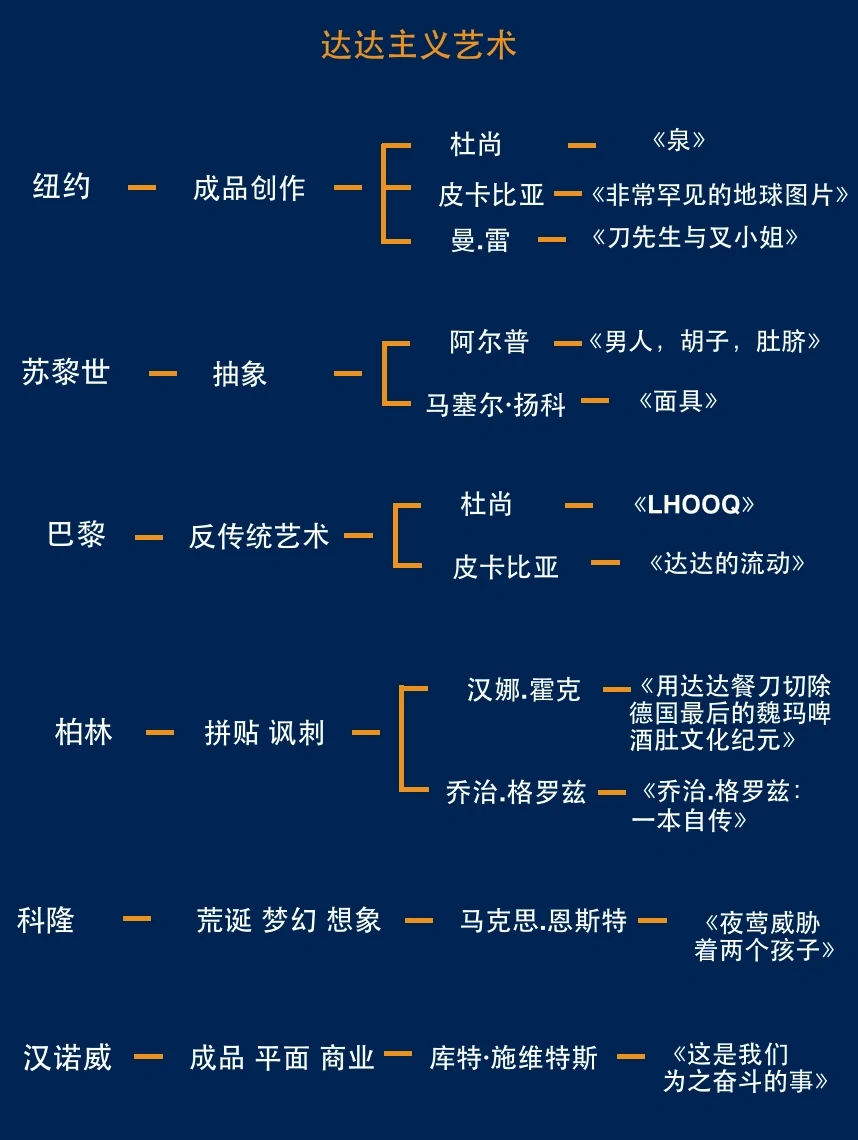 五分钟带你看懂达达主义艺术！