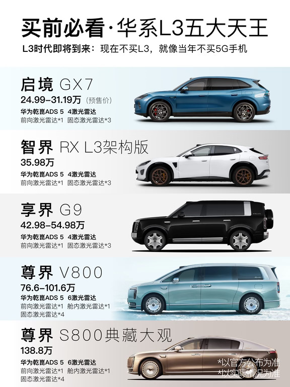 L3时代到来！现在不买L3，就像当年不买5G手机