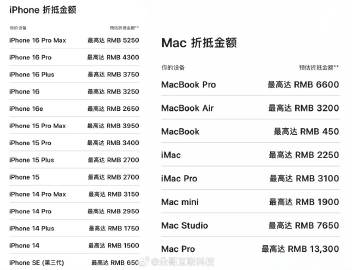 你的iPhone又升值了<br />苹果上调美区以旧换新抵扣价<br ...