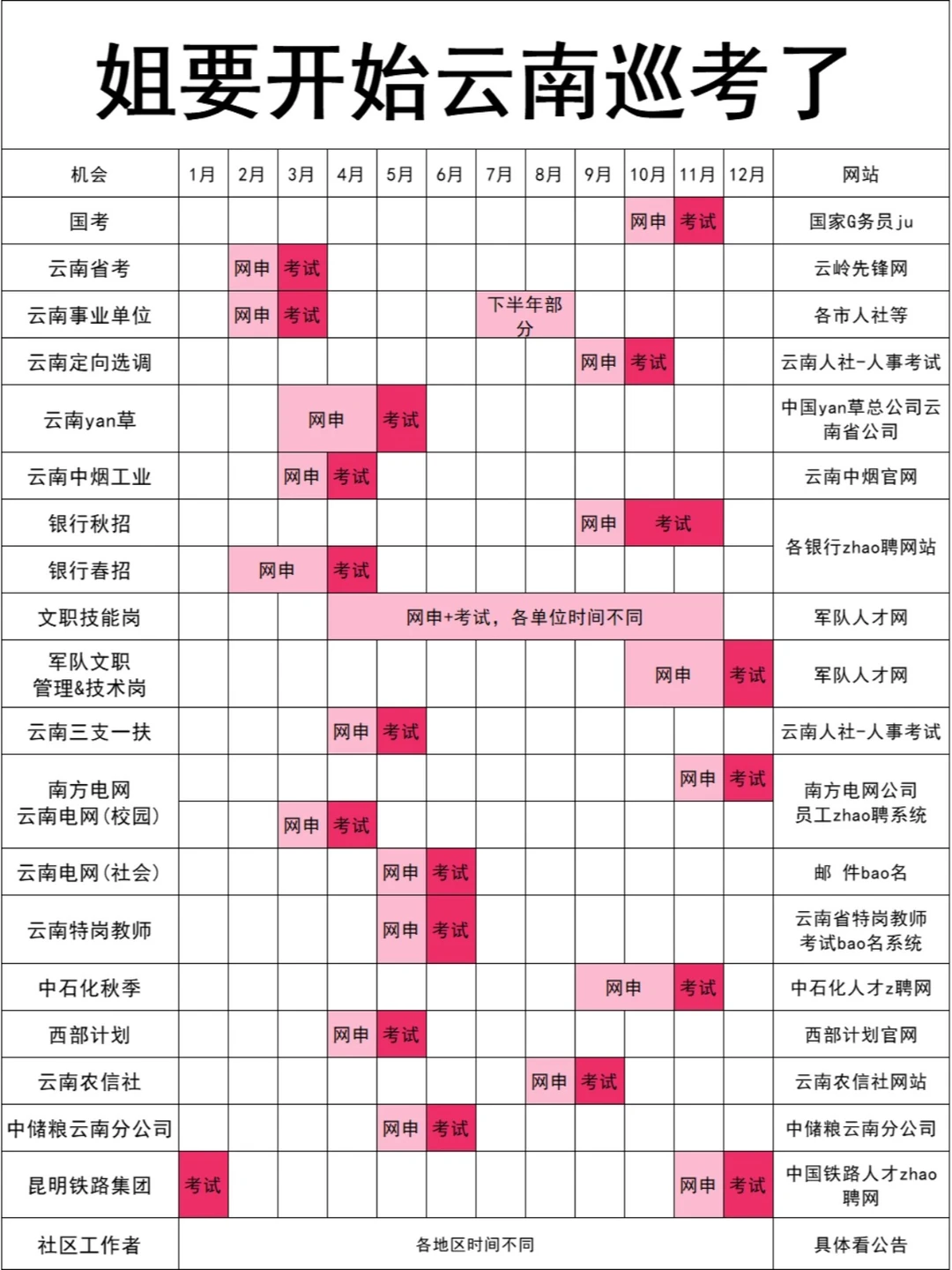 姐要开始云南巡考了！