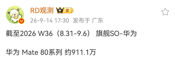 华为Mate80销量达911万台，单周13万左右