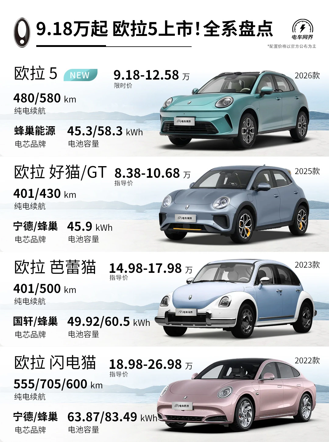 限时9.18万起❗欧拉5上市🚗 全系车型盘点