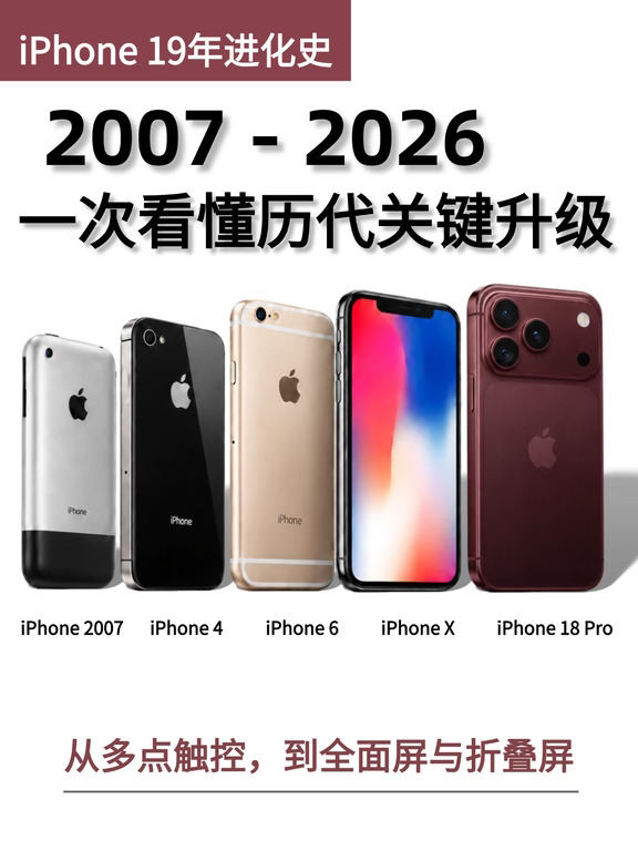 iPhone进化19年，你用过哪代？