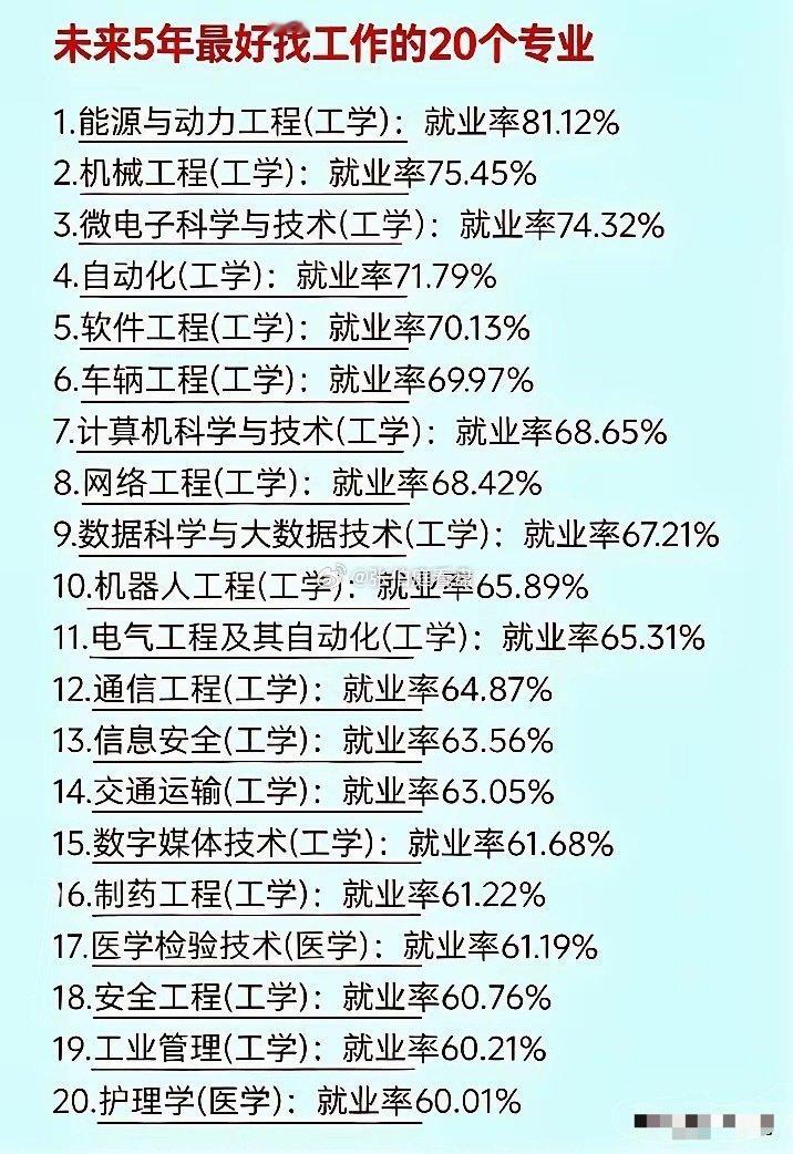 未来就业什么最好
现在都奔电气工程，人工智能，自动化这些工科去投档。其实随后制造业饱和产能过剩后，工科也将降温。解决就业的惟一增长空间就是服务业，而高端服务业就业门槛很高，比如高级会计，律师，医生都要长期学习能力。当然低端服务业更新率会很高的。 ​